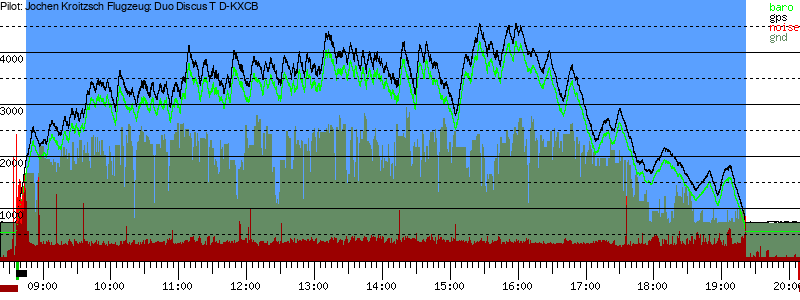 Barometer